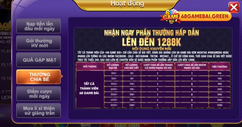 giải đáp khuyến mãi 68gb